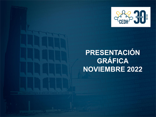 CEDHNL Presentación Gráfica Noviembre 2022